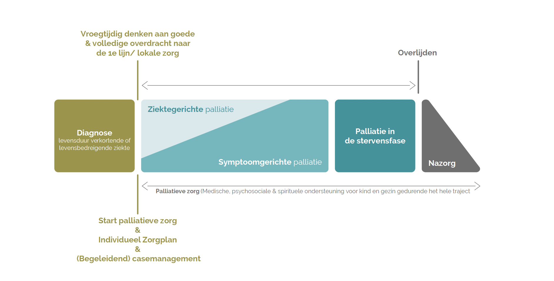  Nederlands Vlaamse Wetenschapsdagen Palliatieve Zorg 2023  thumbnail