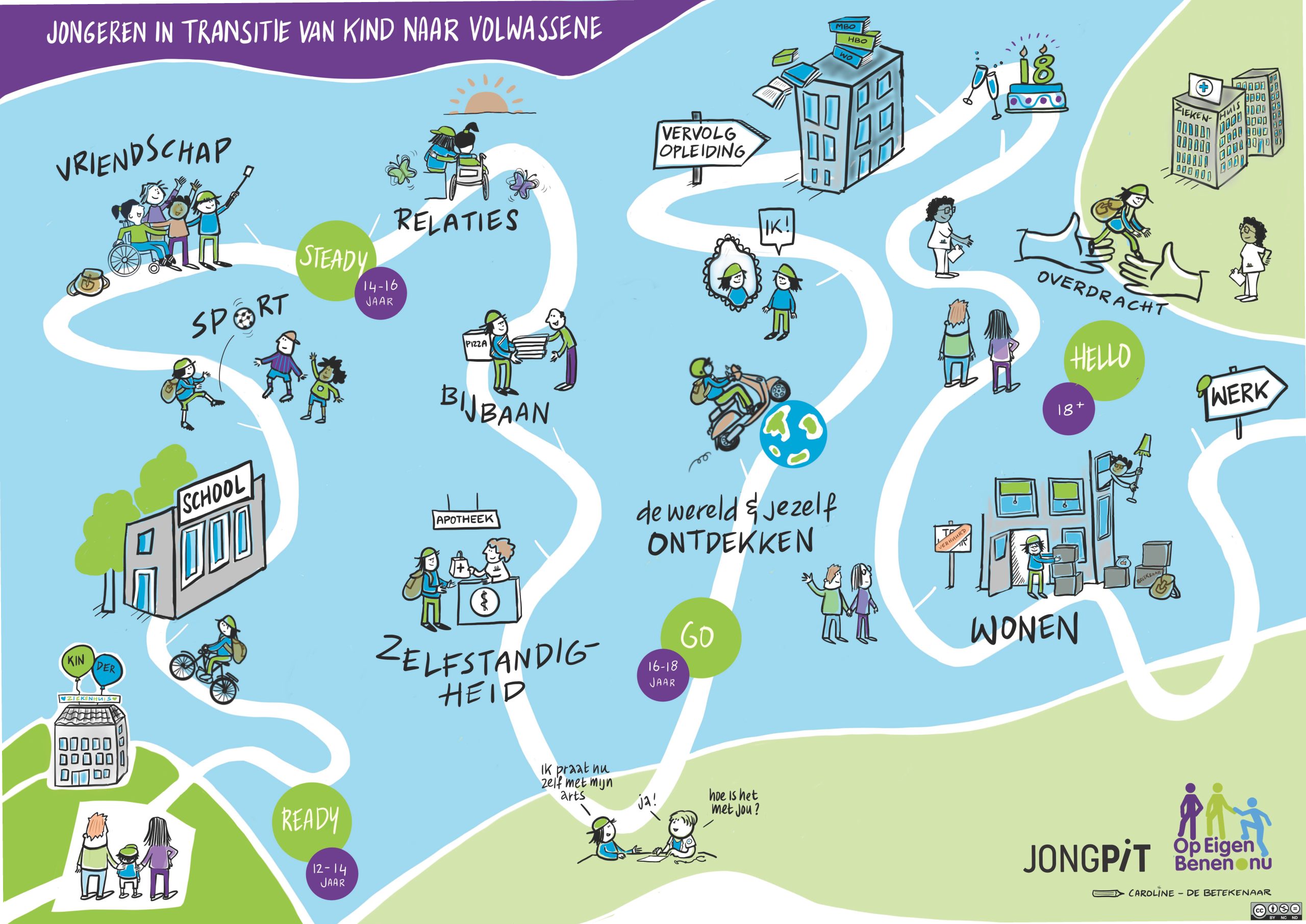 Praatplaat: de overgang in beeld