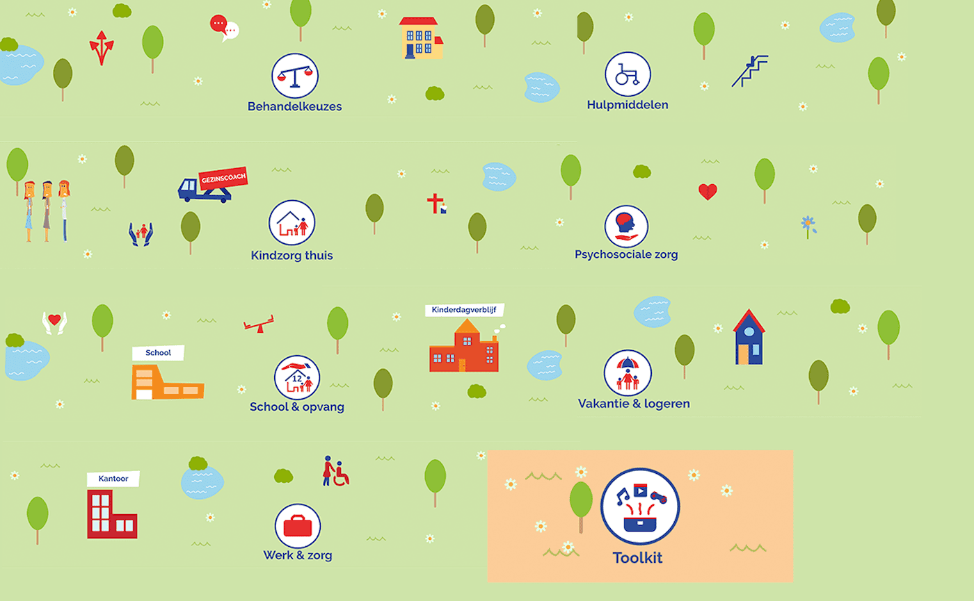 Wegwijzer Integrale Kindzorg