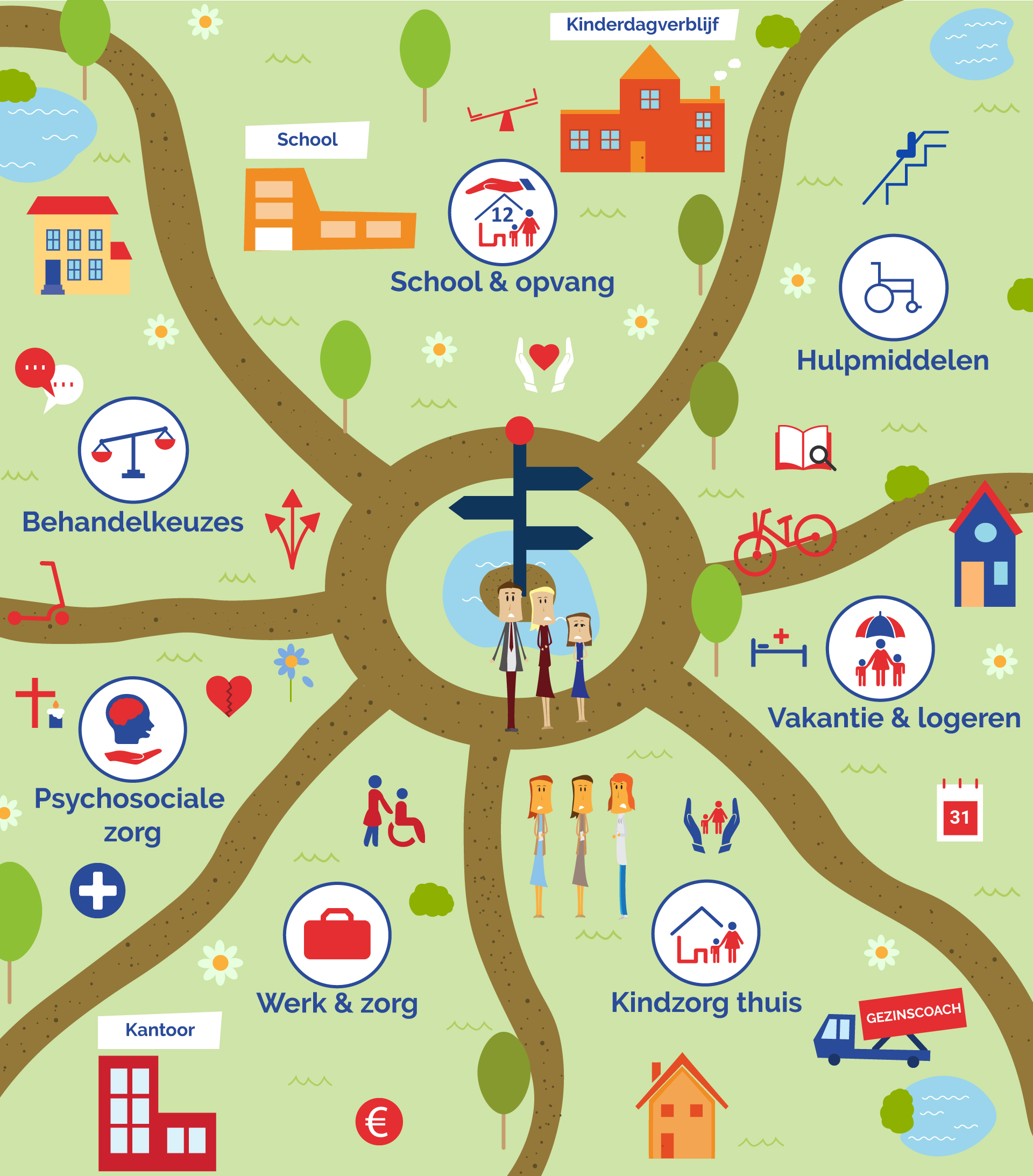 Wegwijzer Integrale Kindzorg